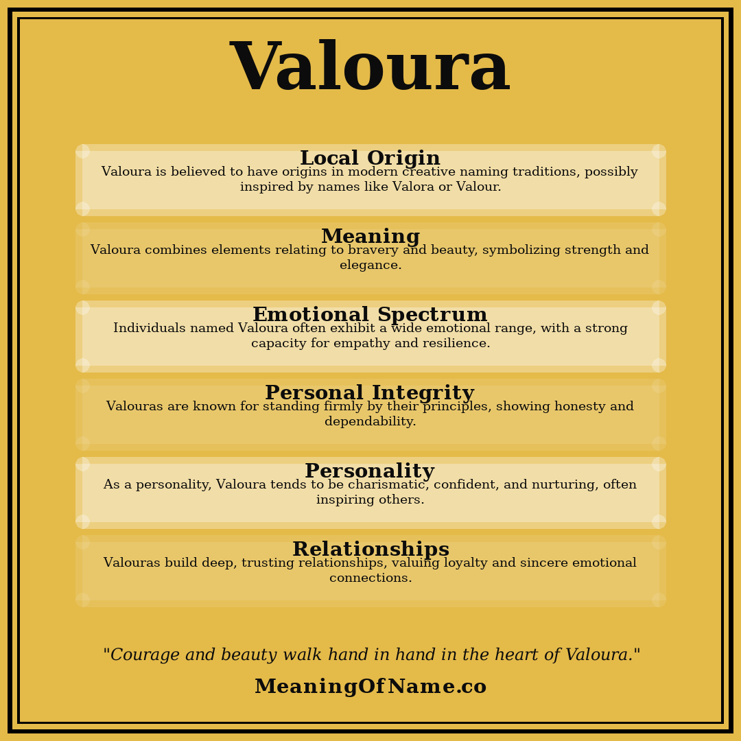 Valoura name meaning poster