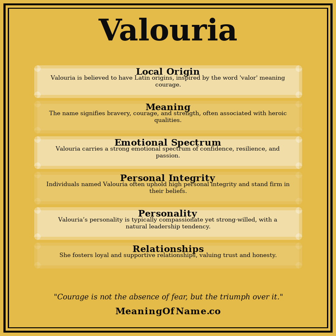 Valouria name meaning poster