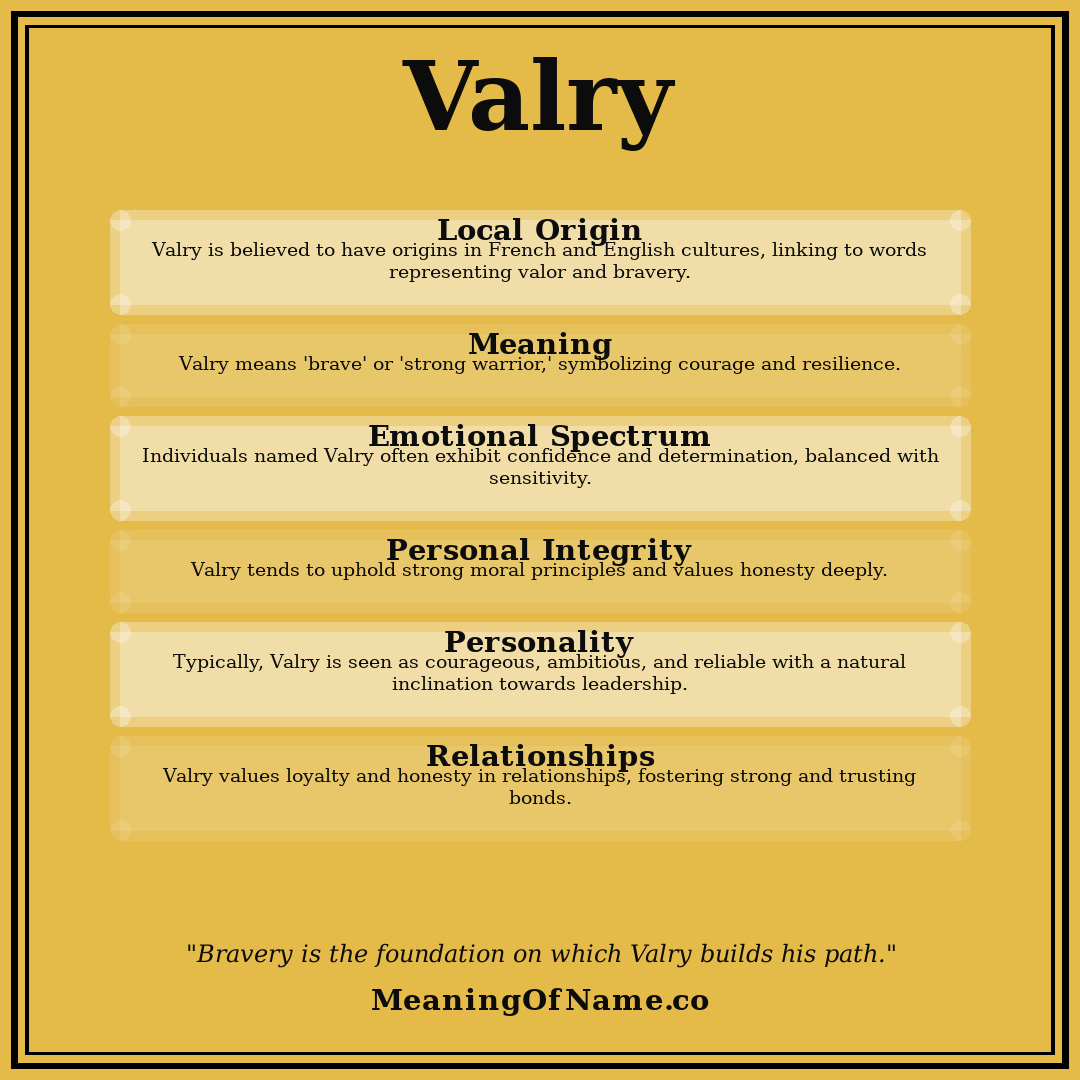 Valry name meaning poster