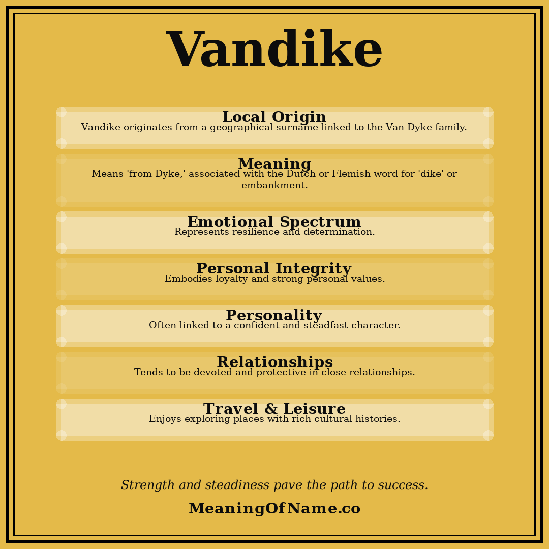 Vandike name meaning poster