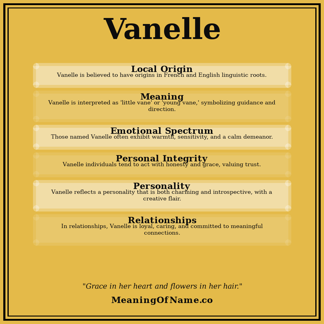 Vanelle name meaning poster