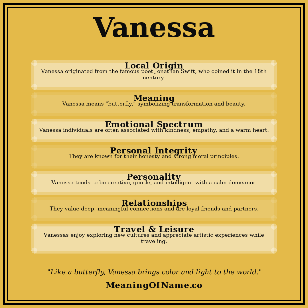 Vanessa name meaning poster