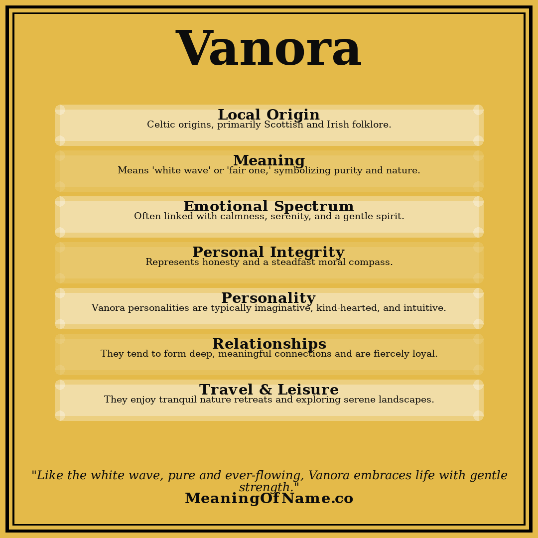 Vanora name meaning poster