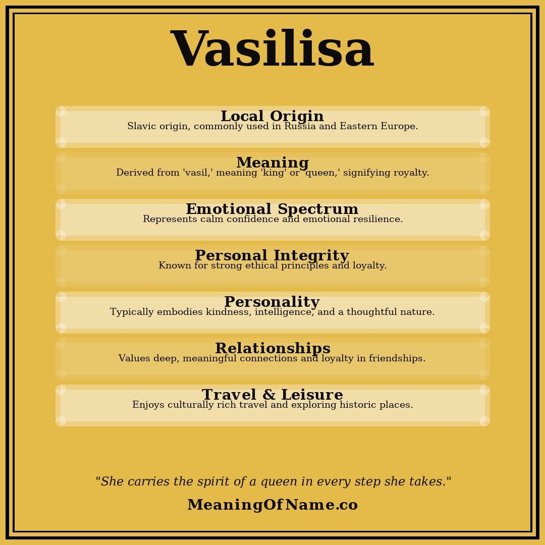Vasilisa name meaning poster