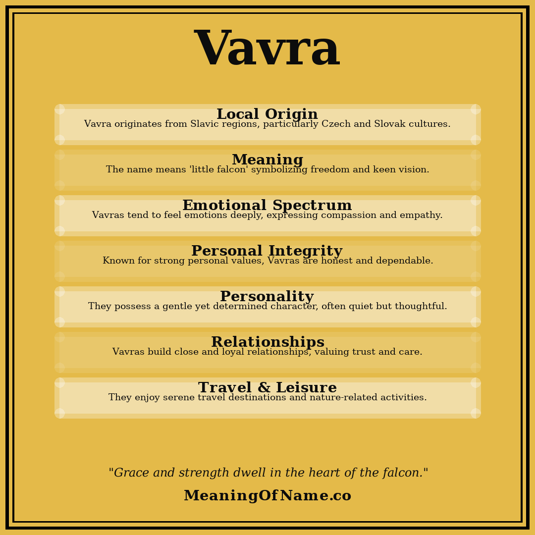 Vavra name meaning poster