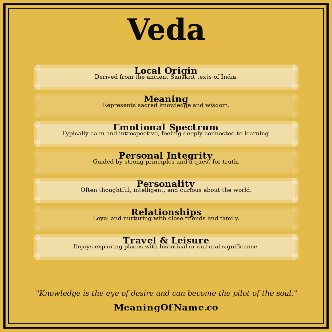 Veda name meaning poster