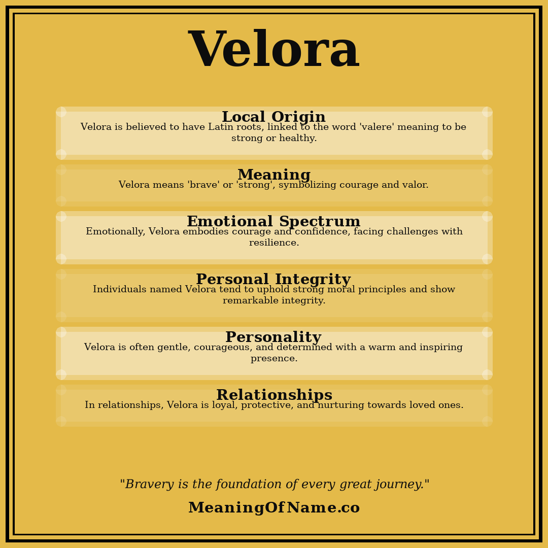 Velora name meaning poster