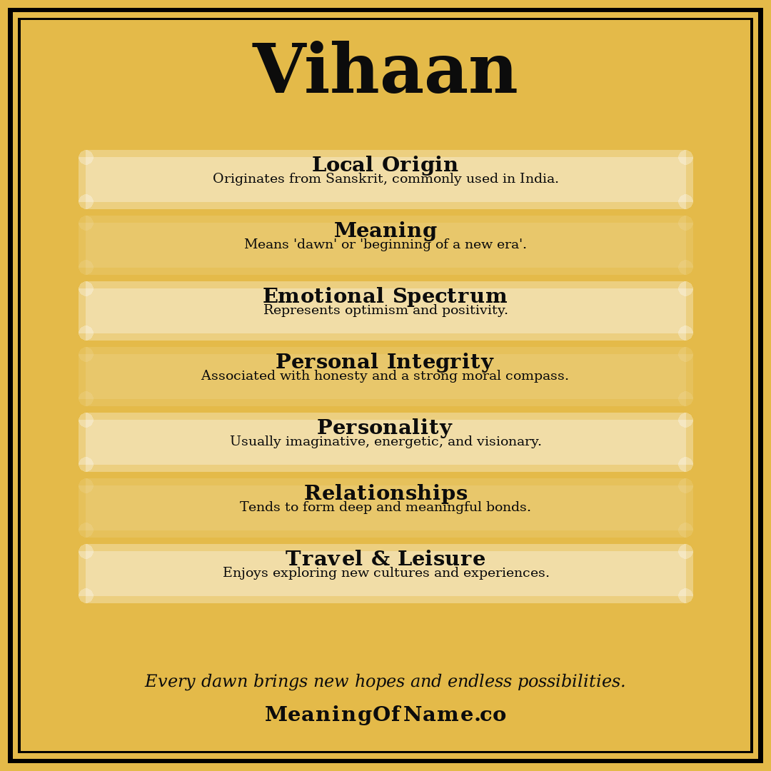 Vihaan name meaning poster