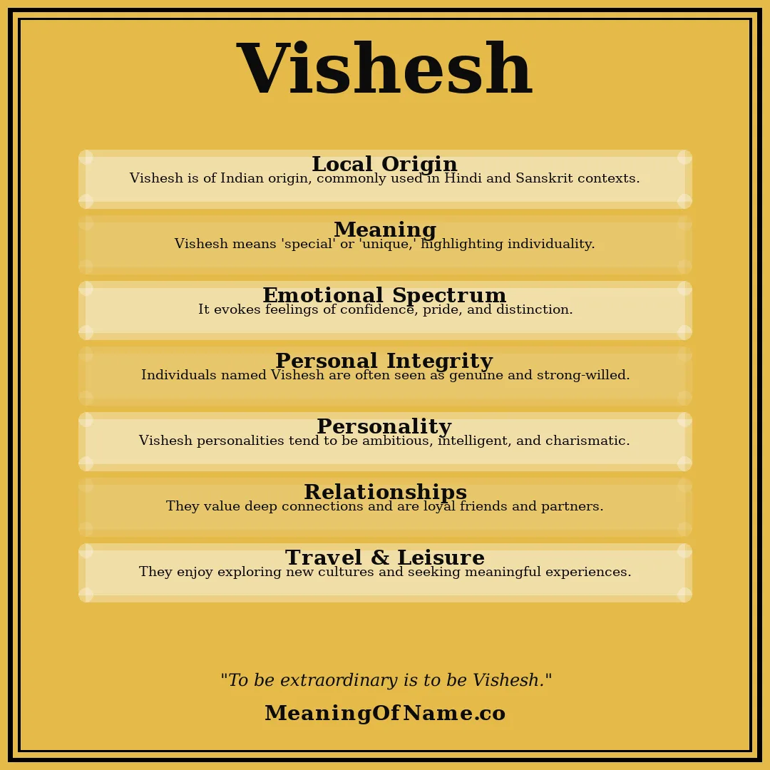 Vishesh name meaning poster
