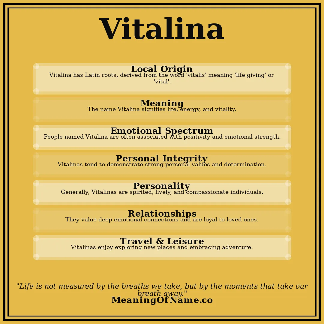 Vitalina name meaning poster