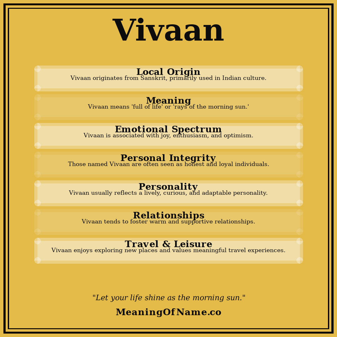 Vivaan name meaning poster