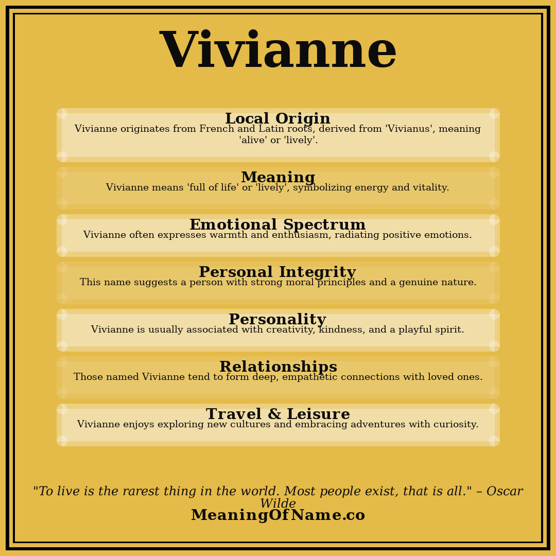 Vivianne name meaning poster