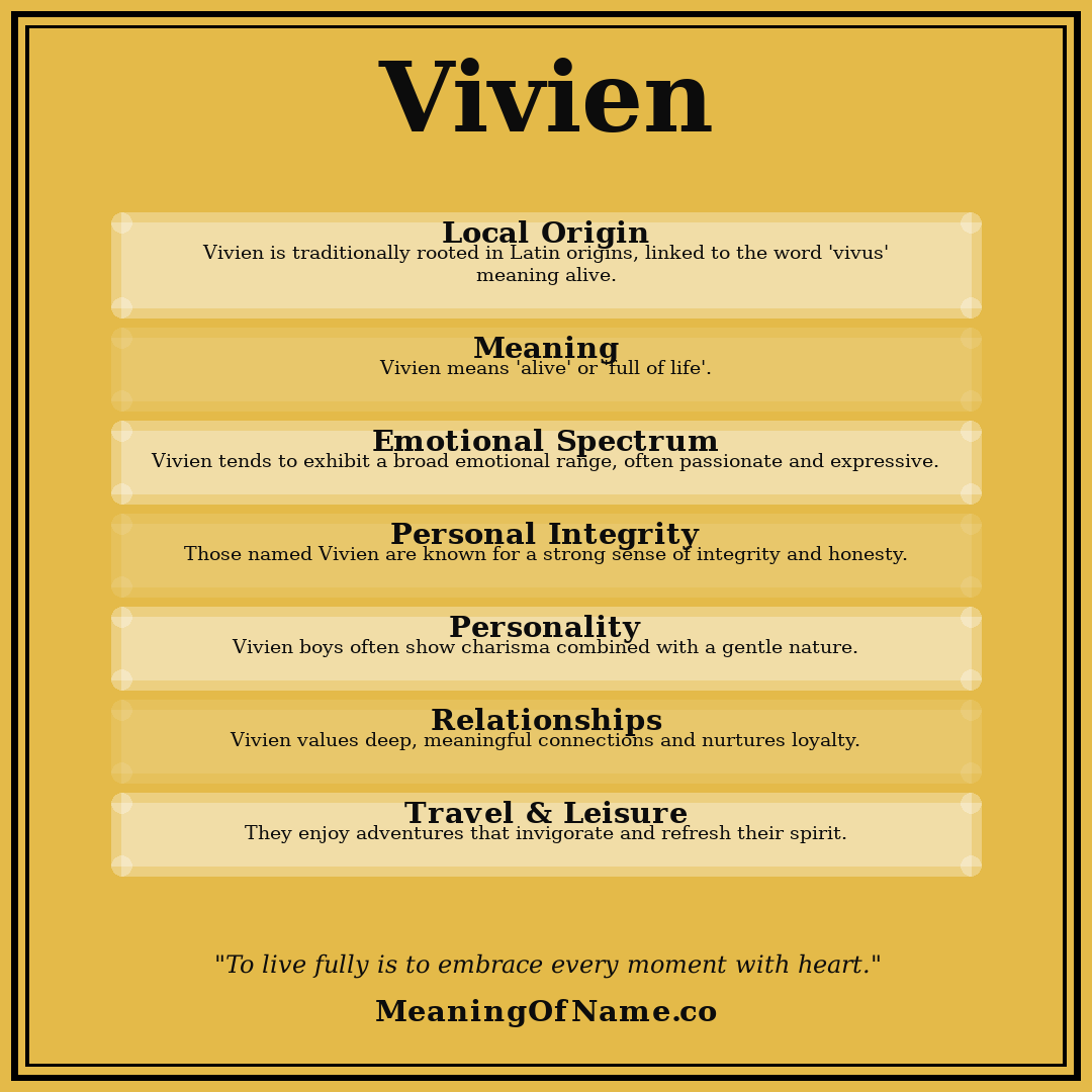 Vivien name meaning poster