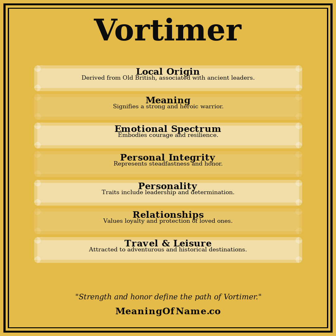 Vortimer name meaning poster