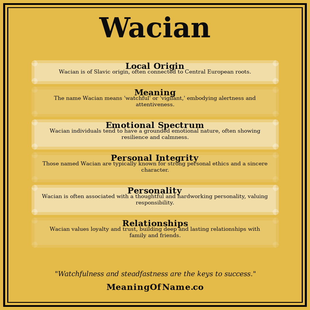 Wacian name meaning poster