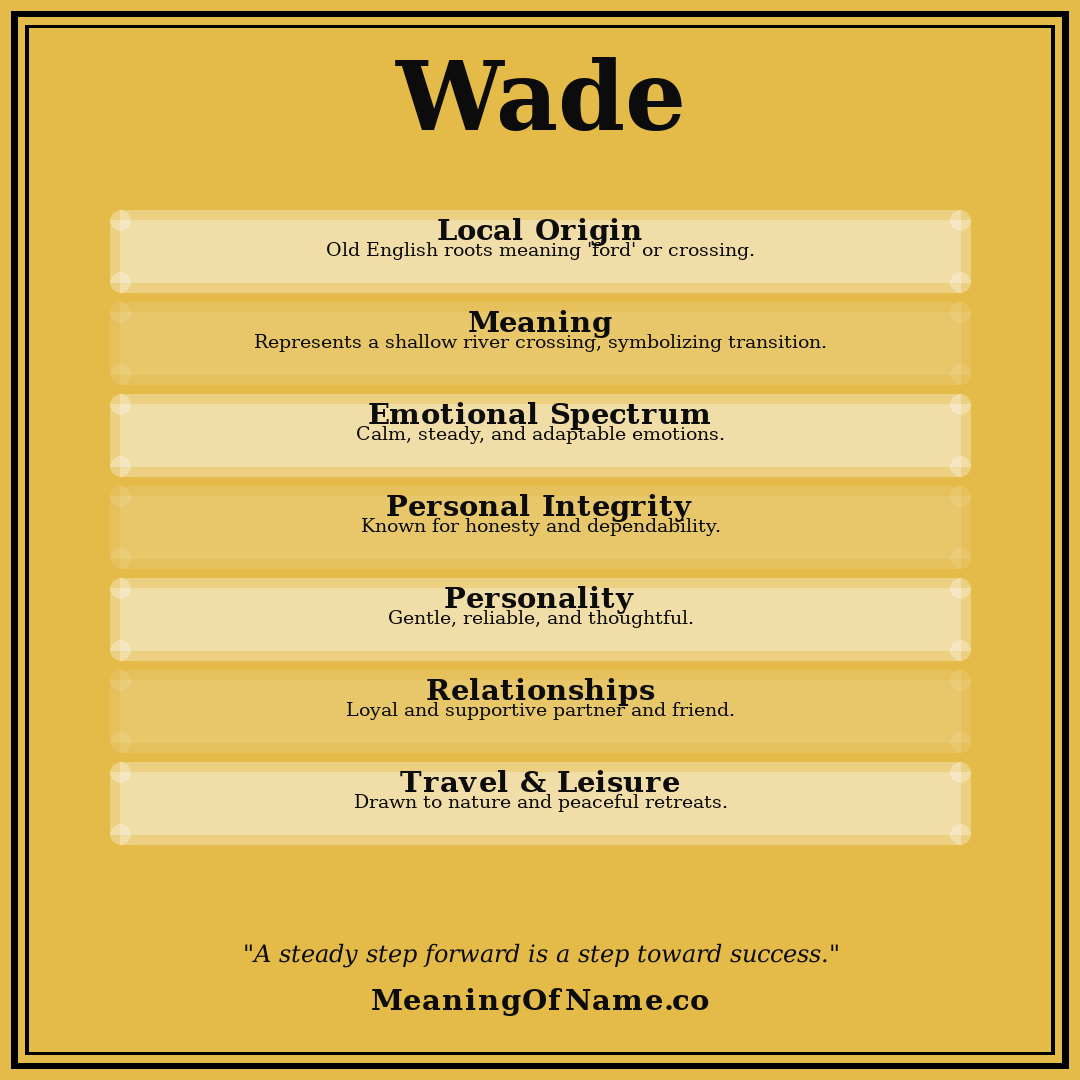 Wade name meaning poster