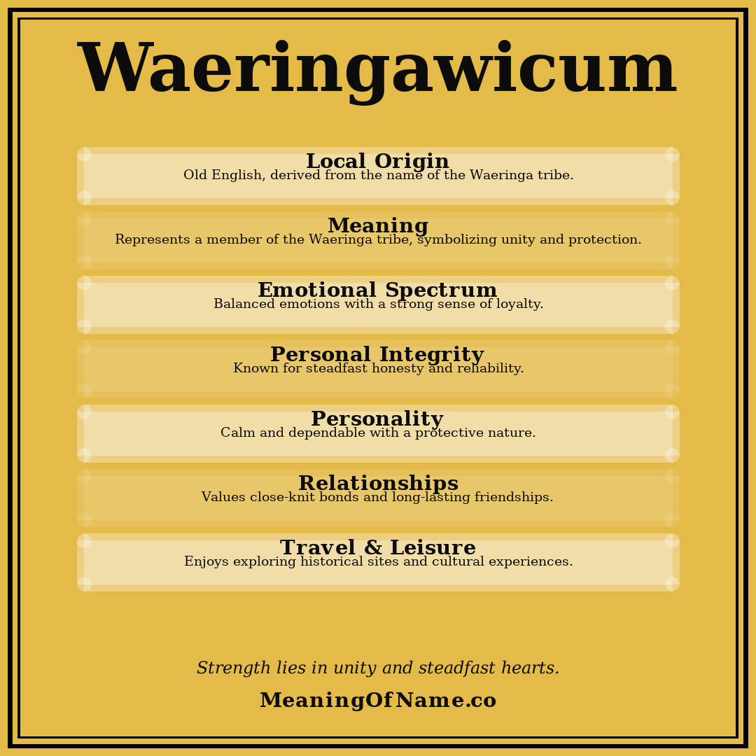 Waeringawicum name meaning poster