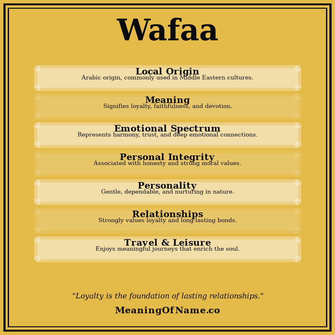 Wafaa name meaning poster