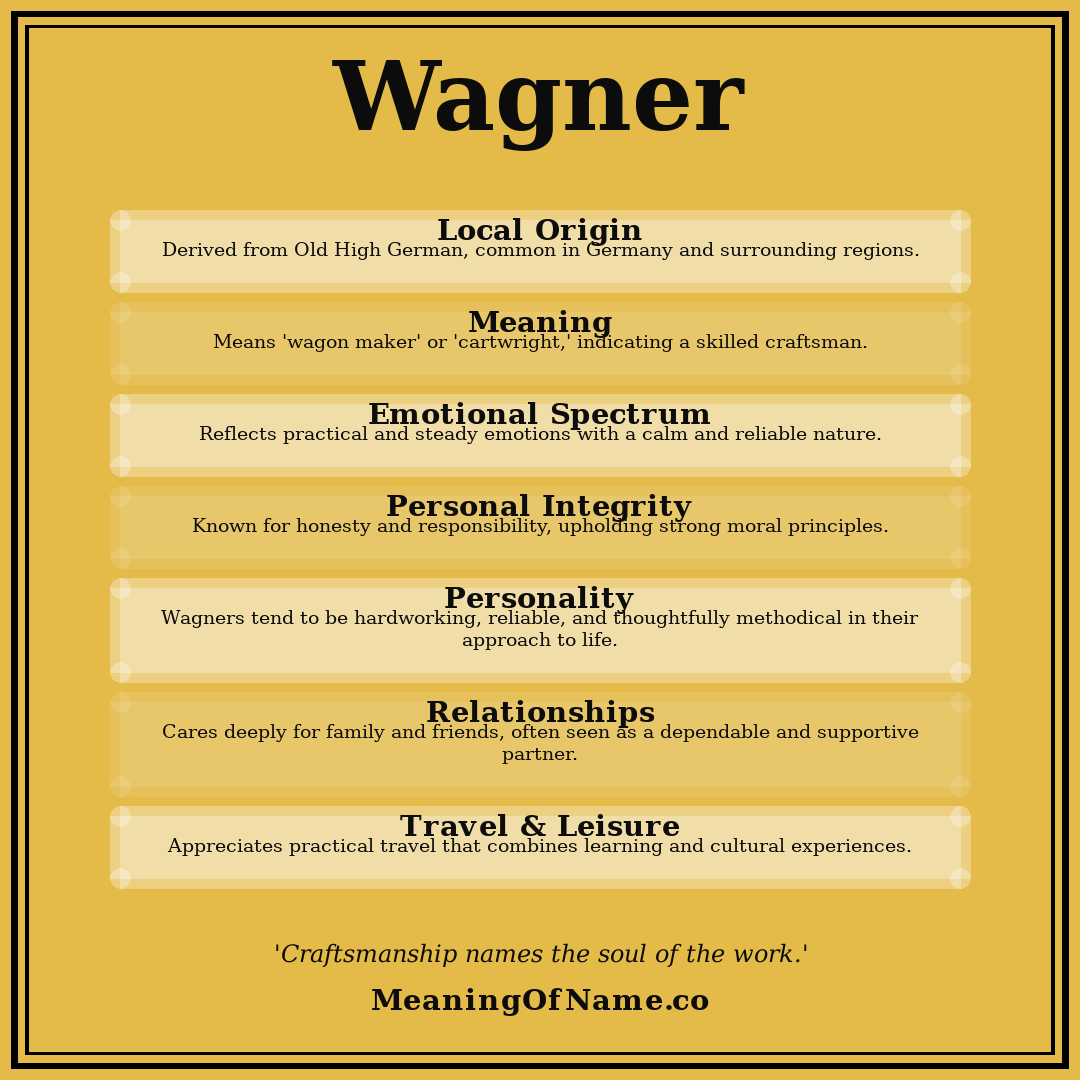 Wagner name meaning poster