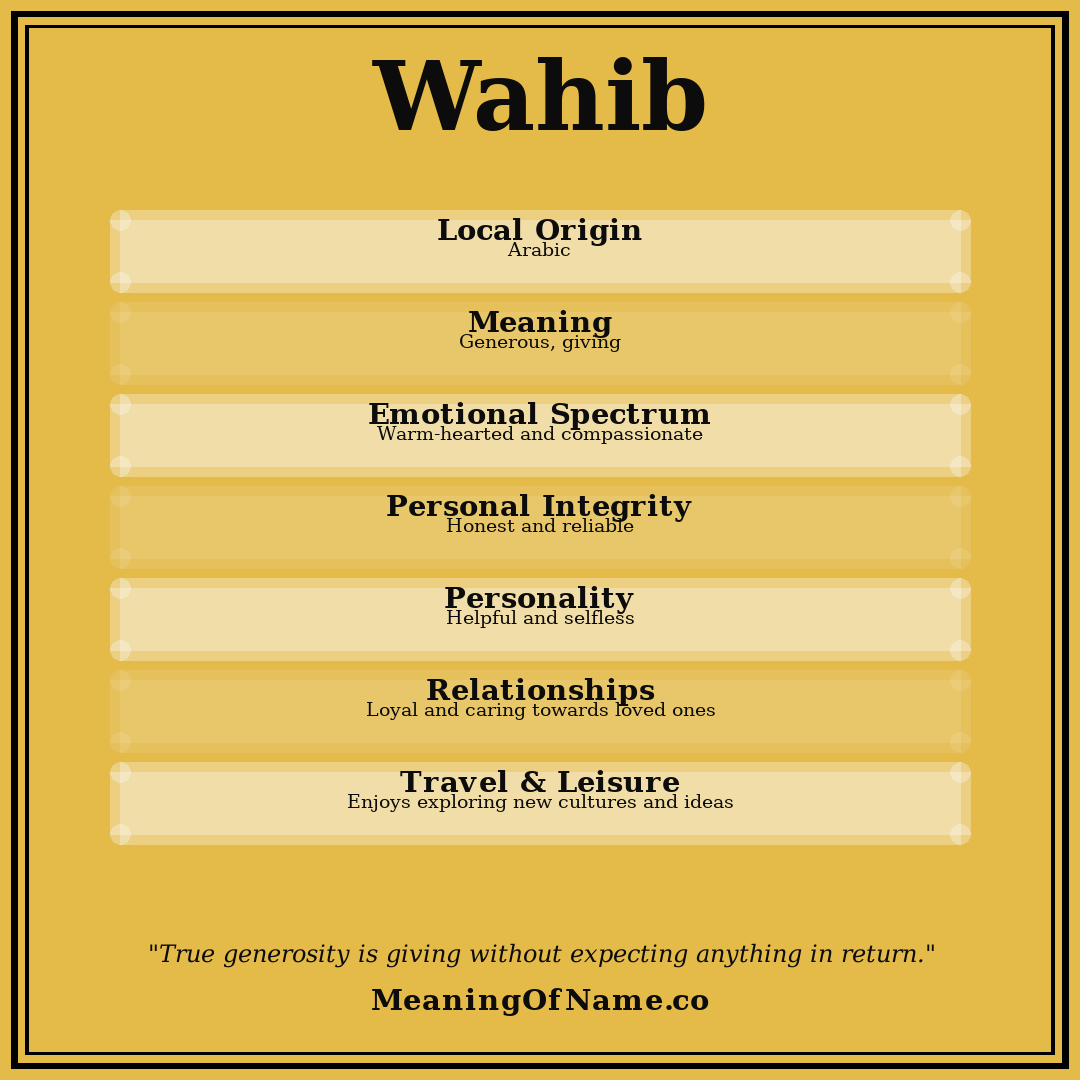 Wahib name meaning poster
