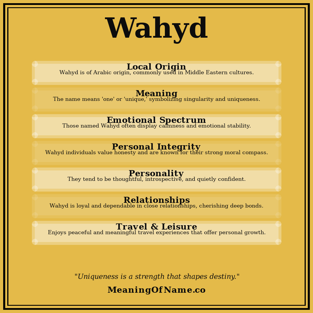 Wahyd name meaning poster