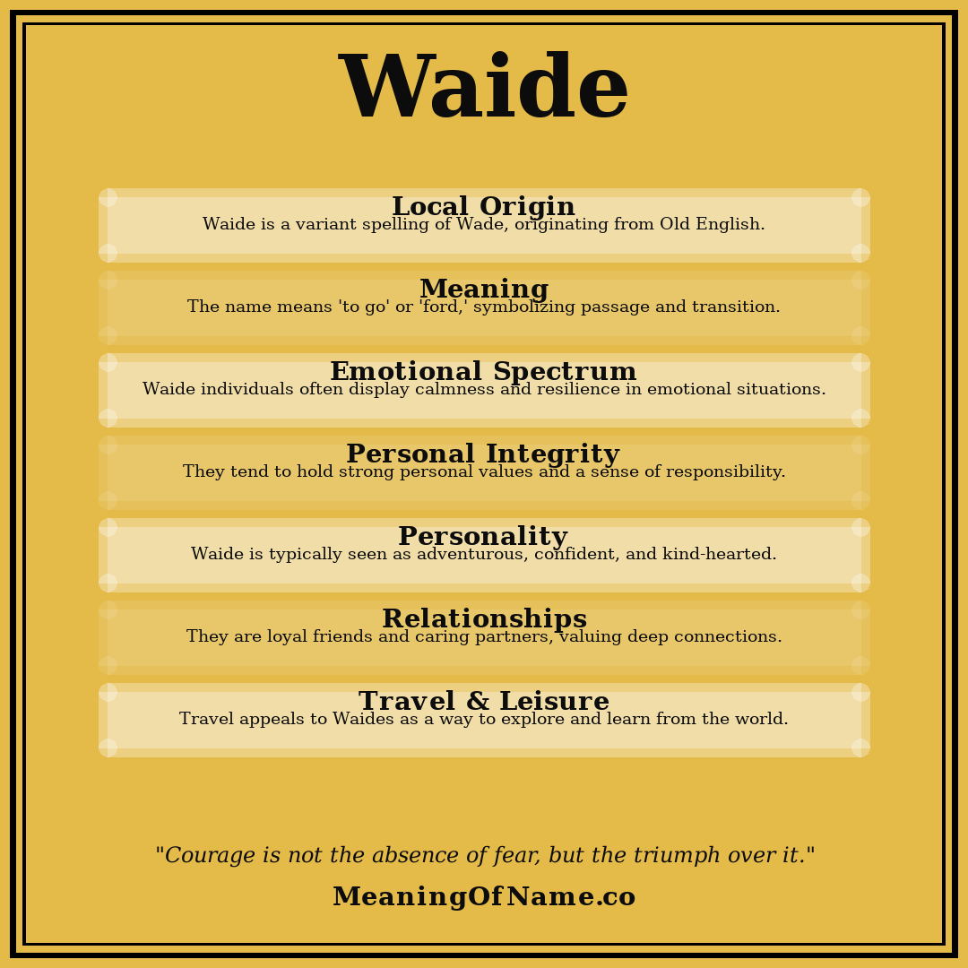 Waide name meaning poster