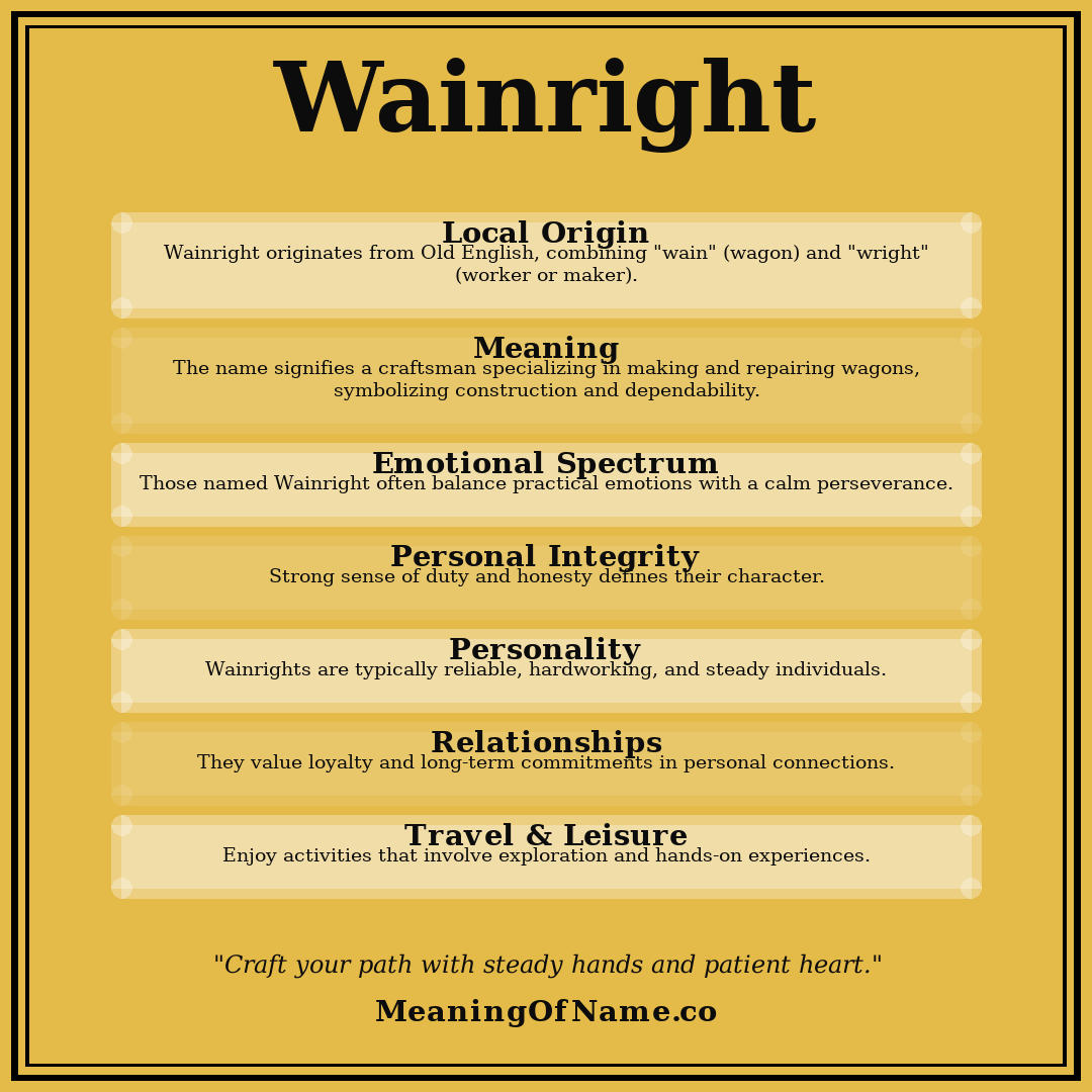 Wainright name meaning poster