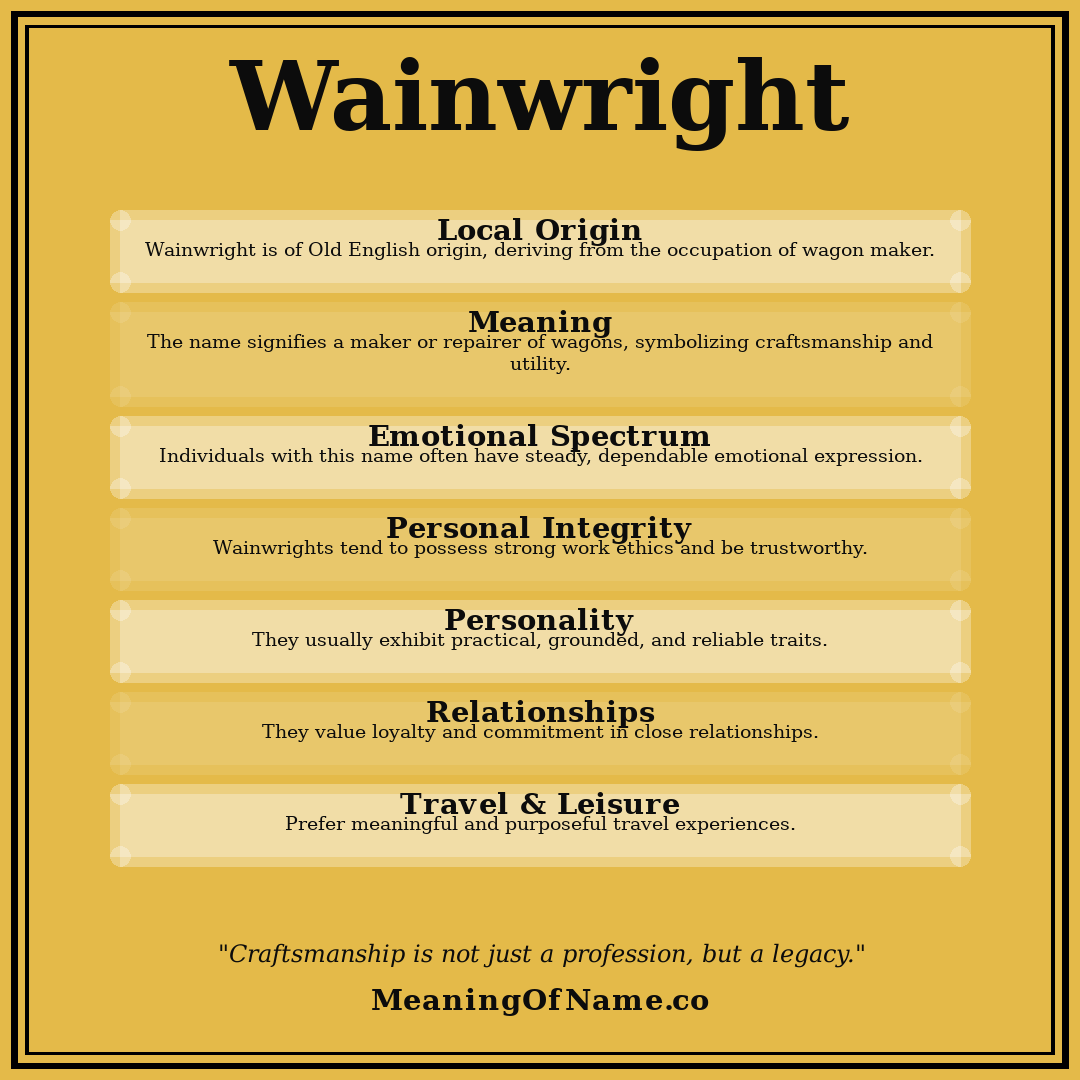 Wainwright name meaning poster