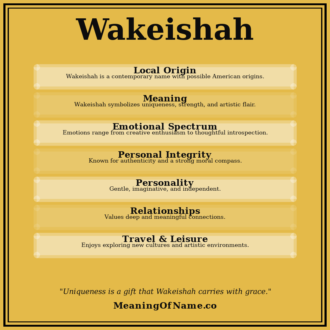 Wakeishah name meaning poster