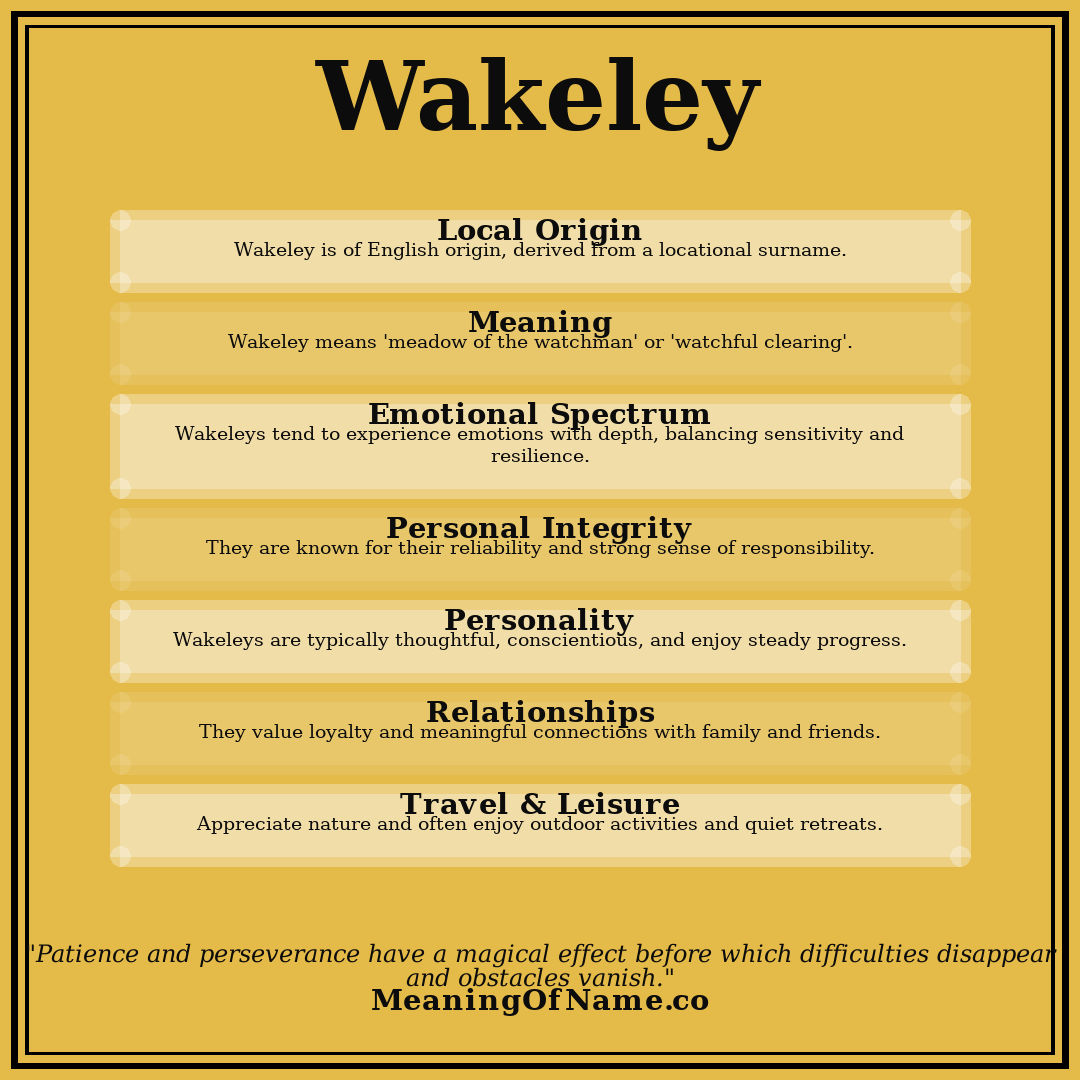 Wakeley name meaning poster
