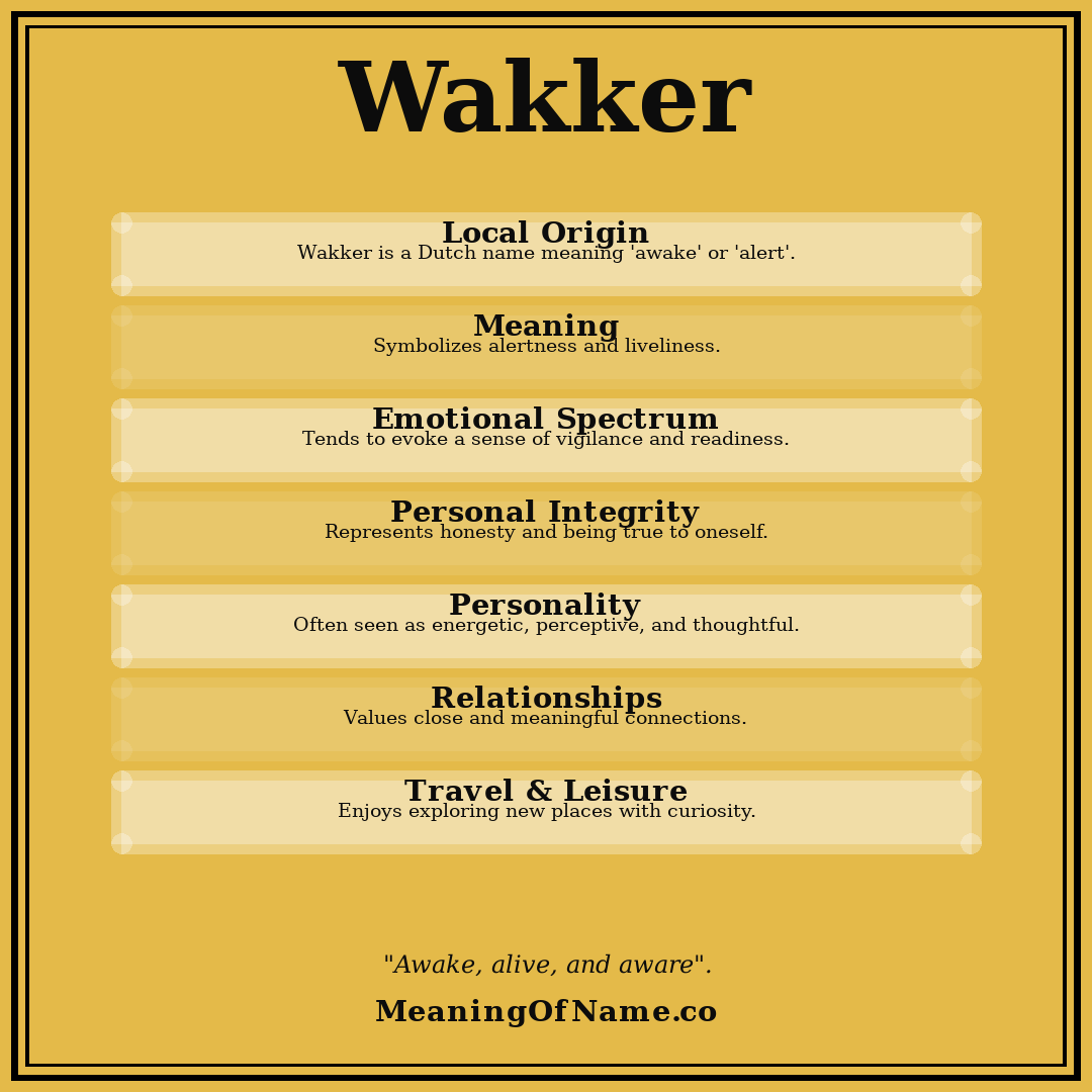 Wakker name meaning poster