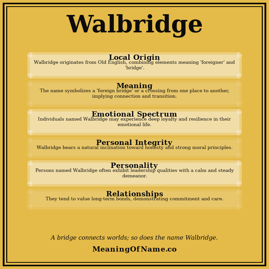 Walbridge name meaning poster