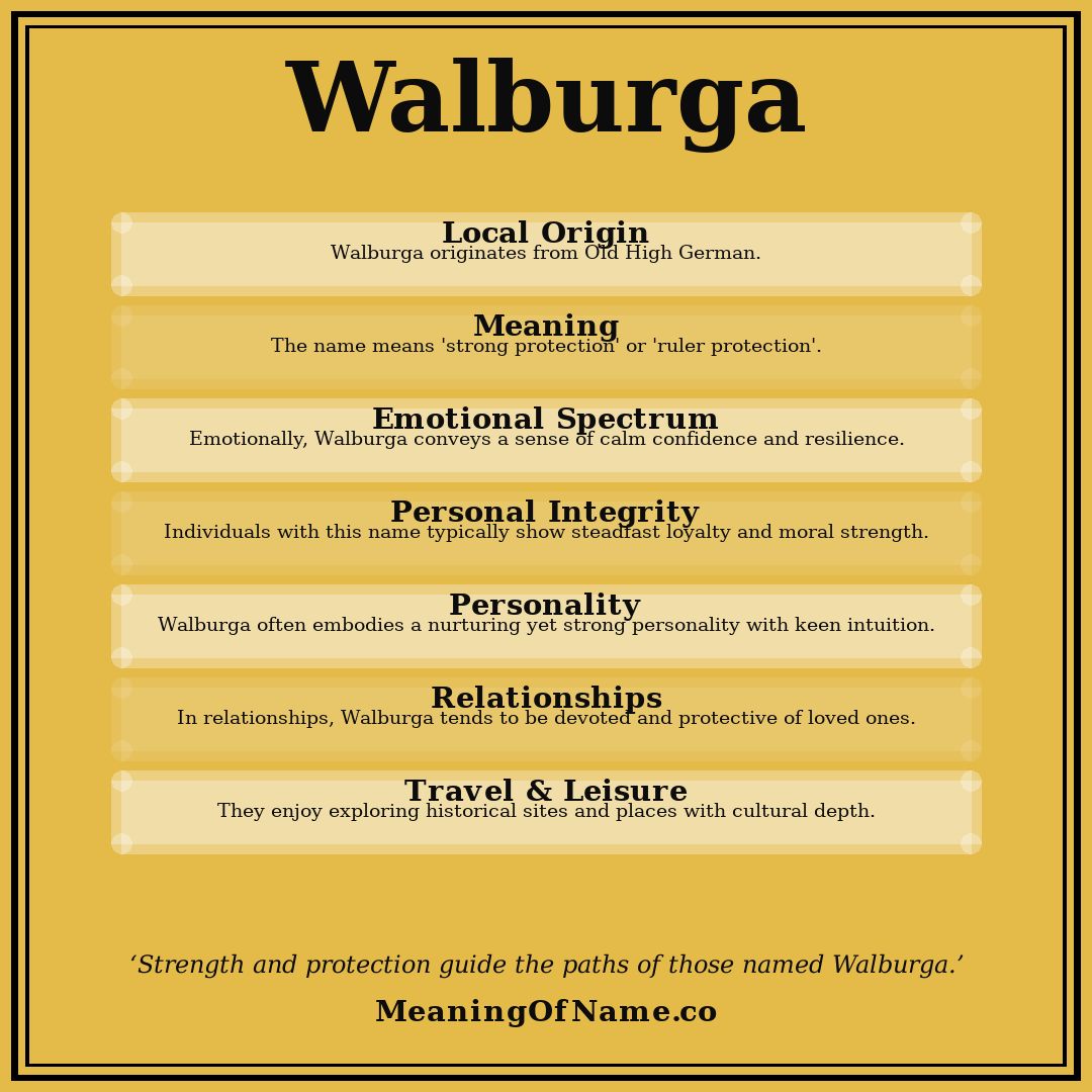 Walburga name meaning poster