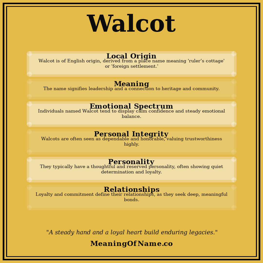 Walcot name meaning poster