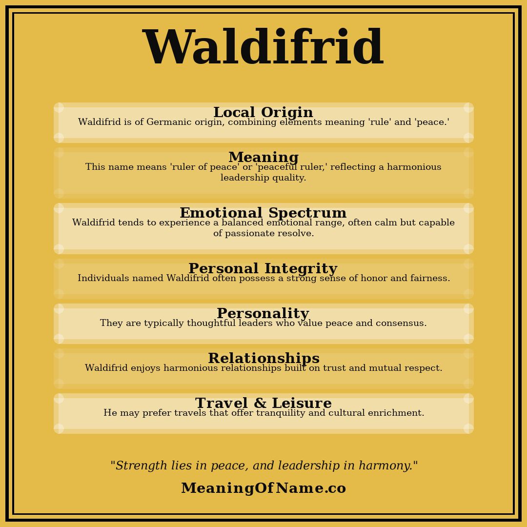 Waldifrid name meaning poster