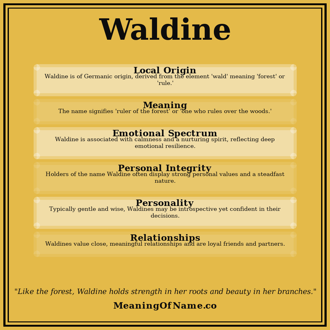 Waldine name meaning poster