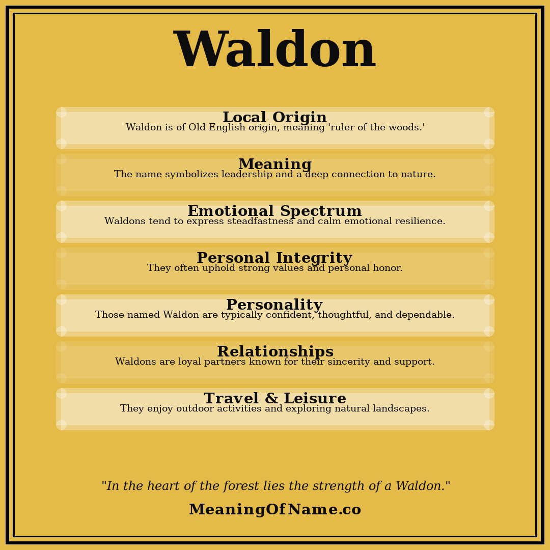 Waldon name meaning poster
