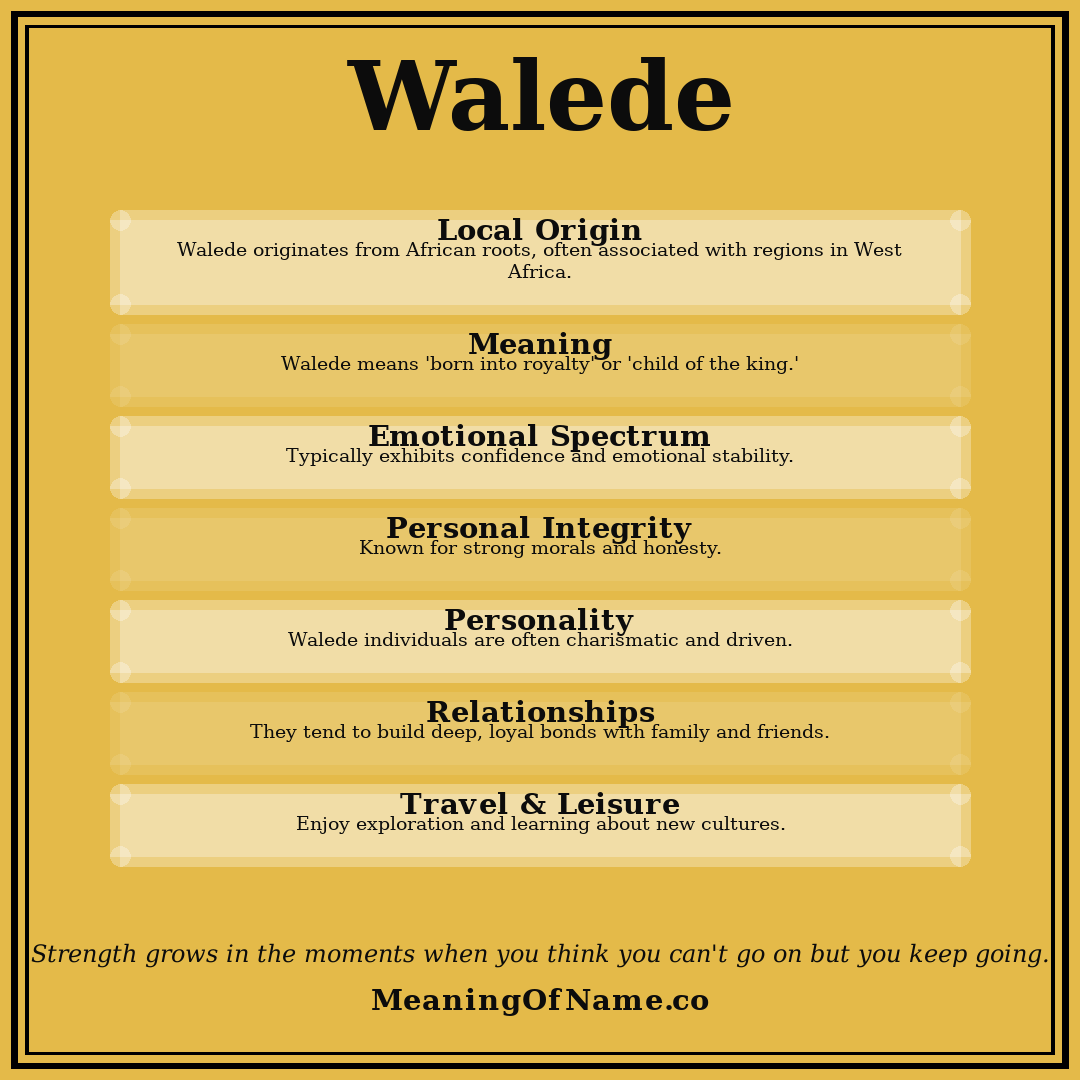Walede name meaning poster