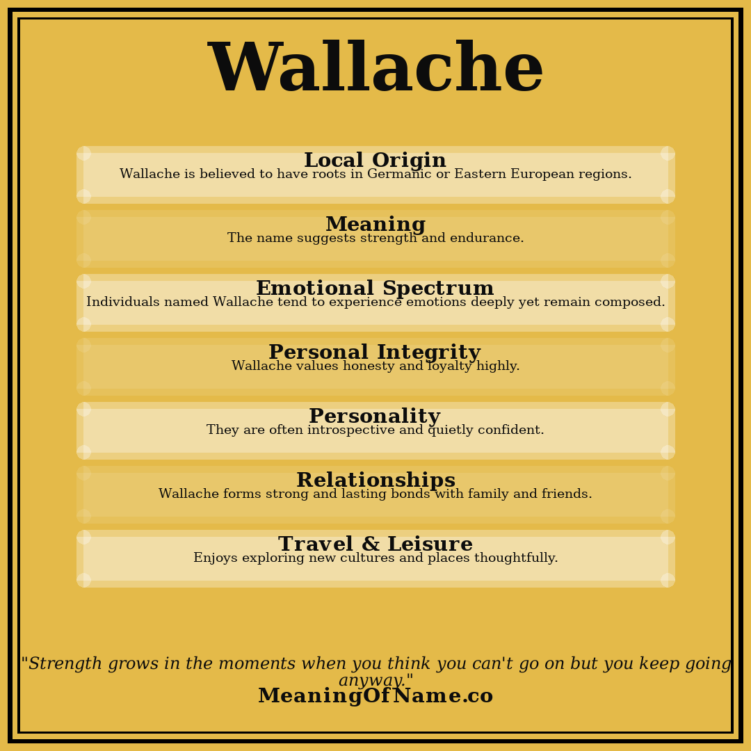 Wallache name meaning poster