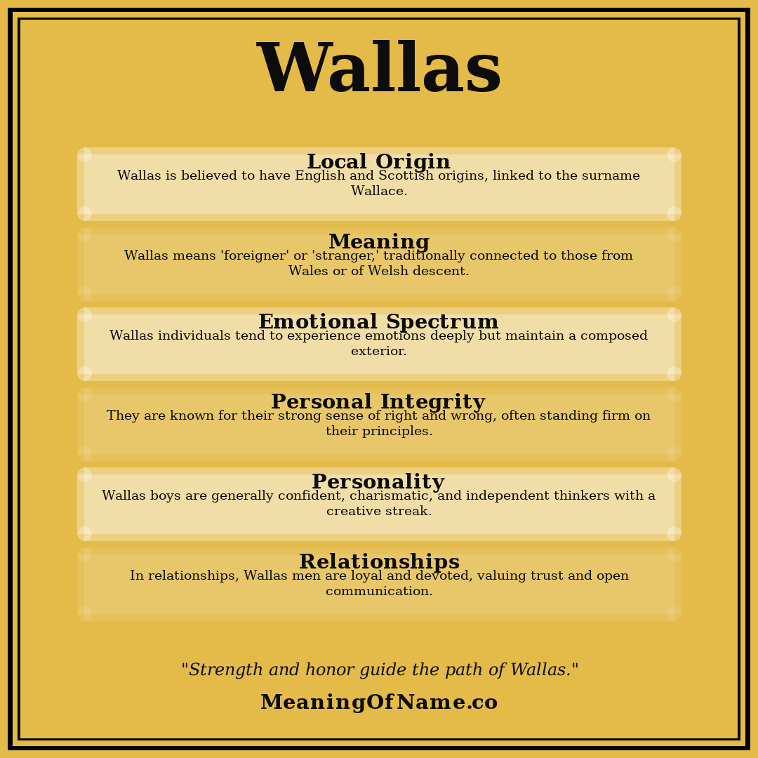 Wallas name meaning poster