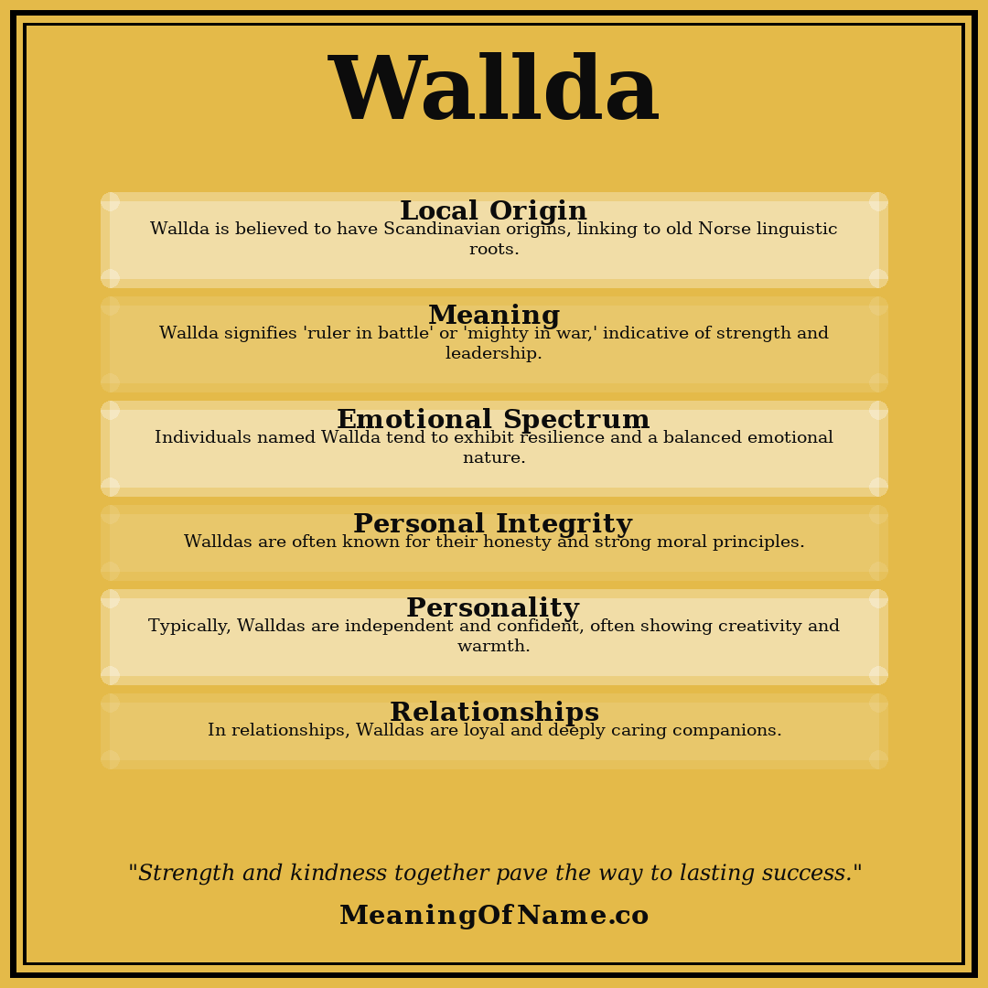 Wallda name meaning poster