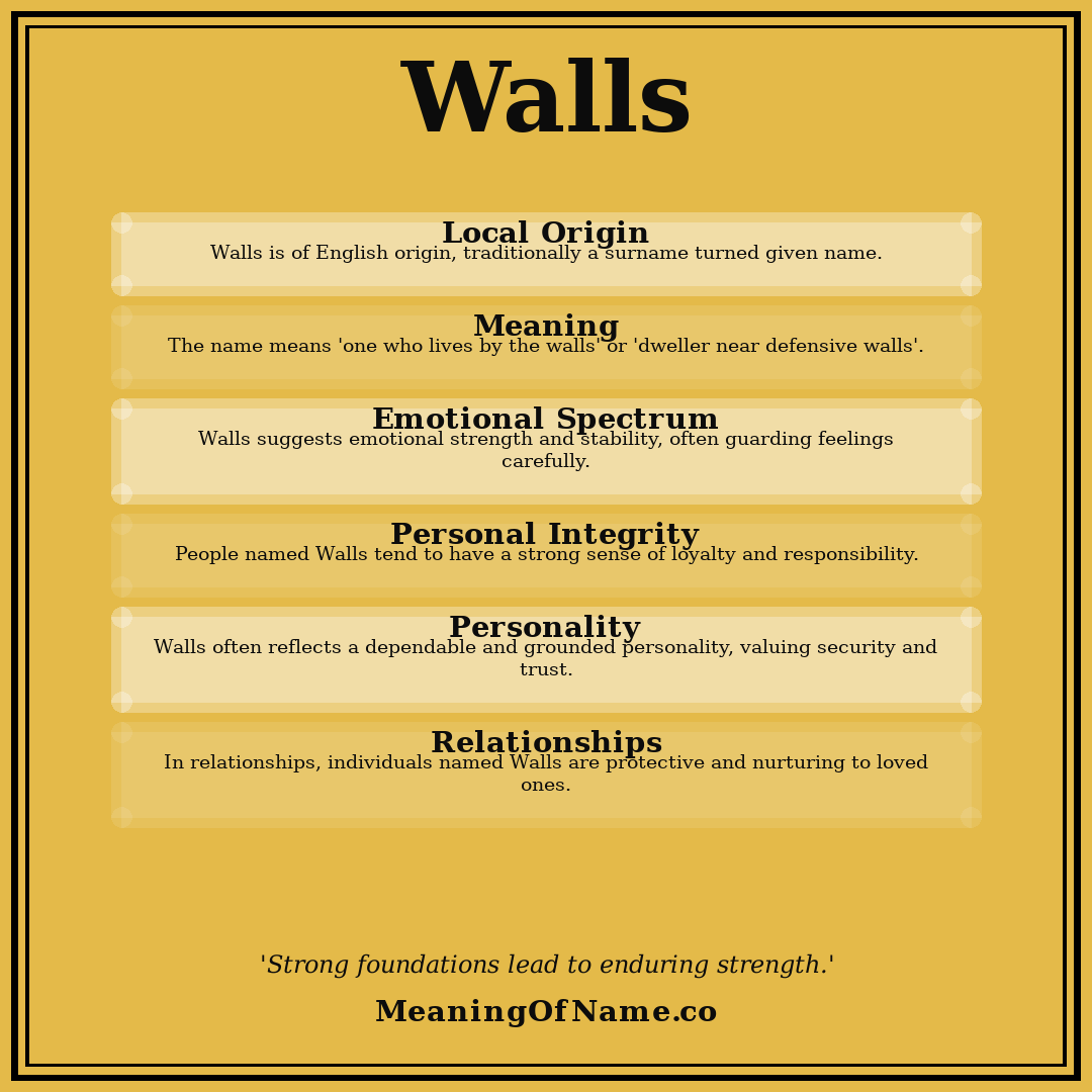 Walls name meaning poster