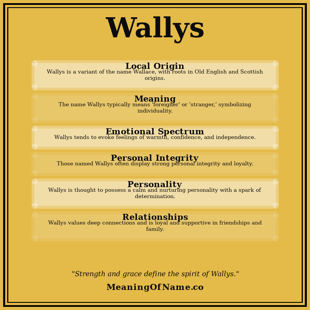 Wallys name meaning poster