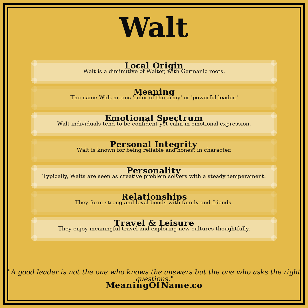 Walt name meaning poster