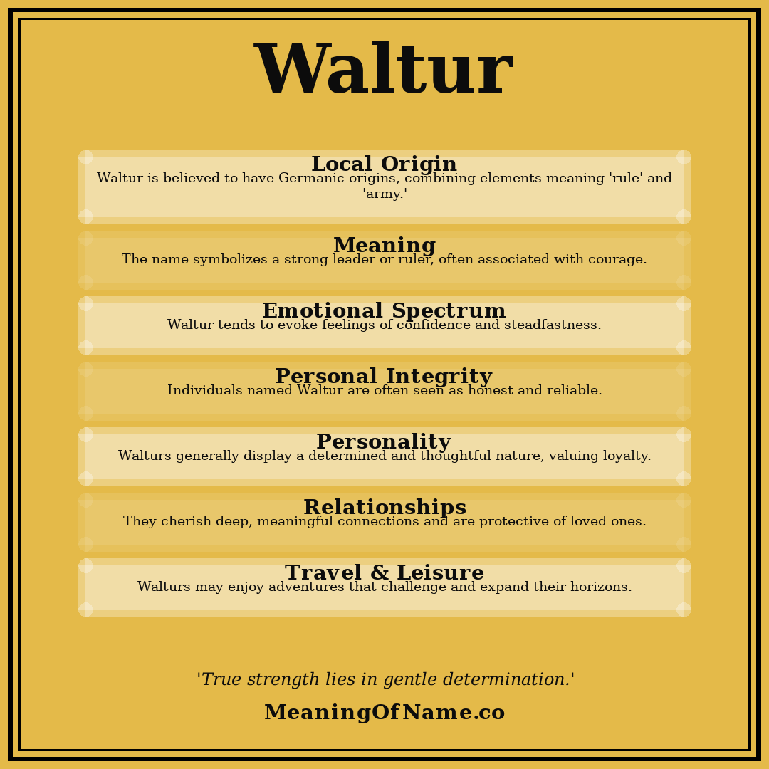 Waltur name meaning poster