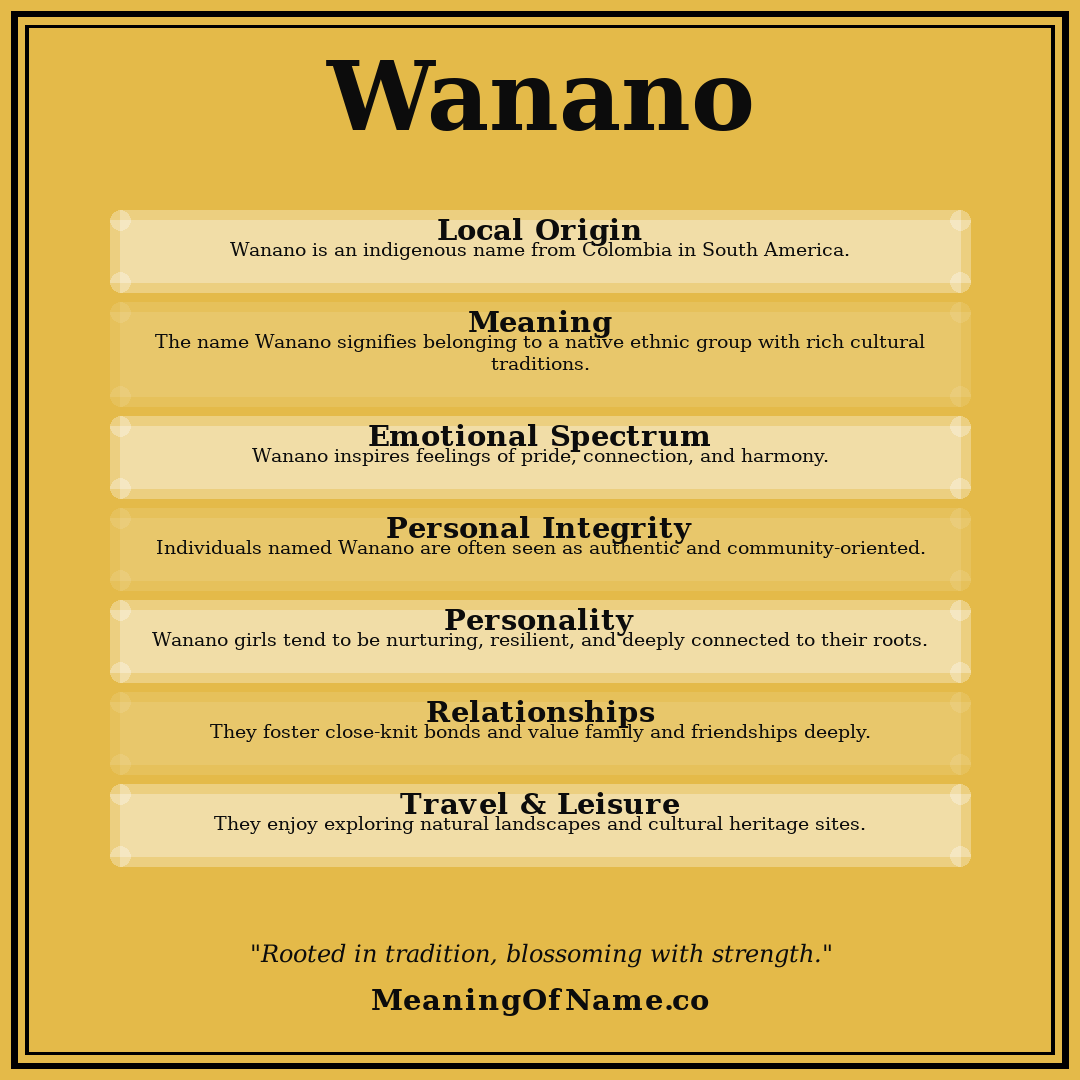 Wanano name meaning poster