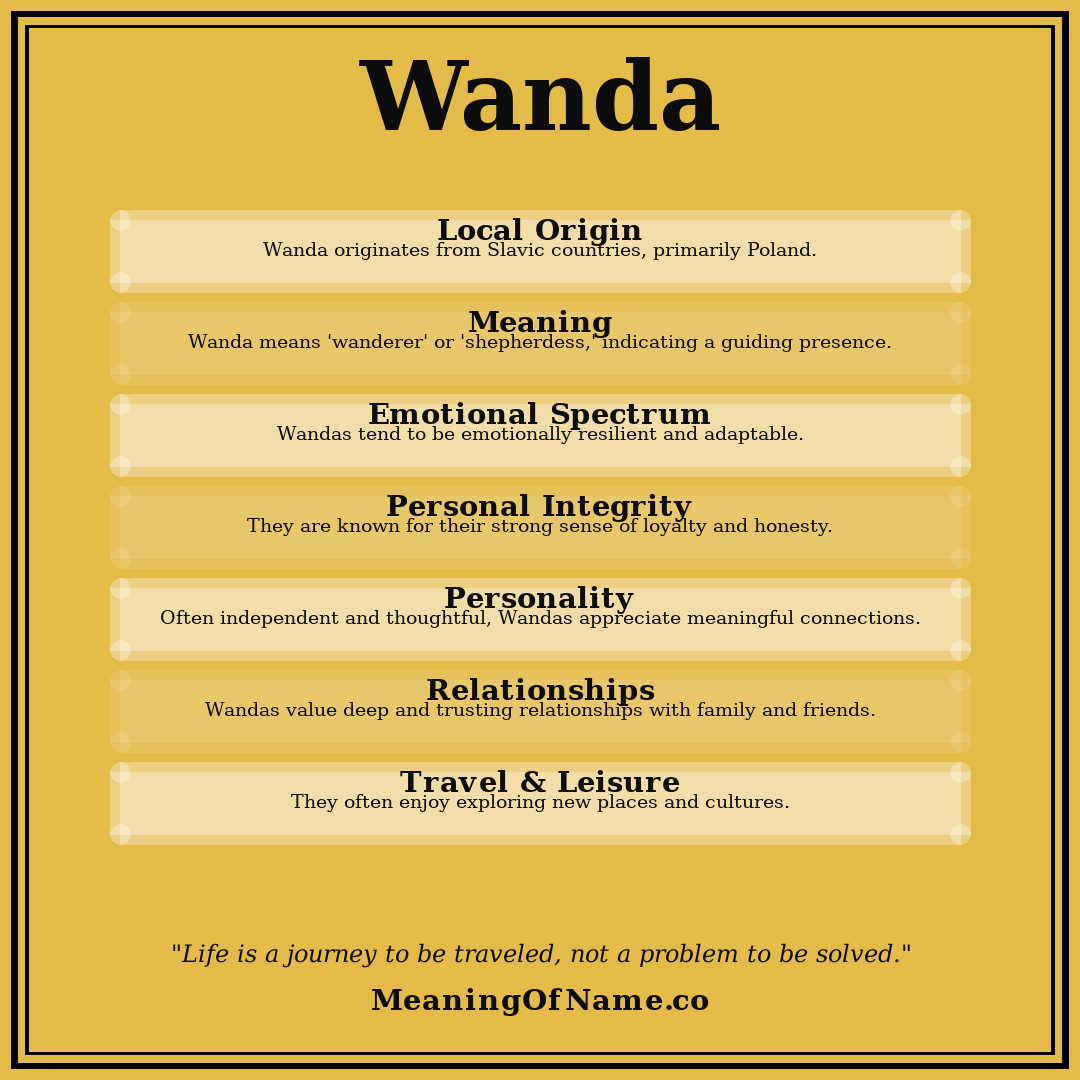 Wanda name meaning poster