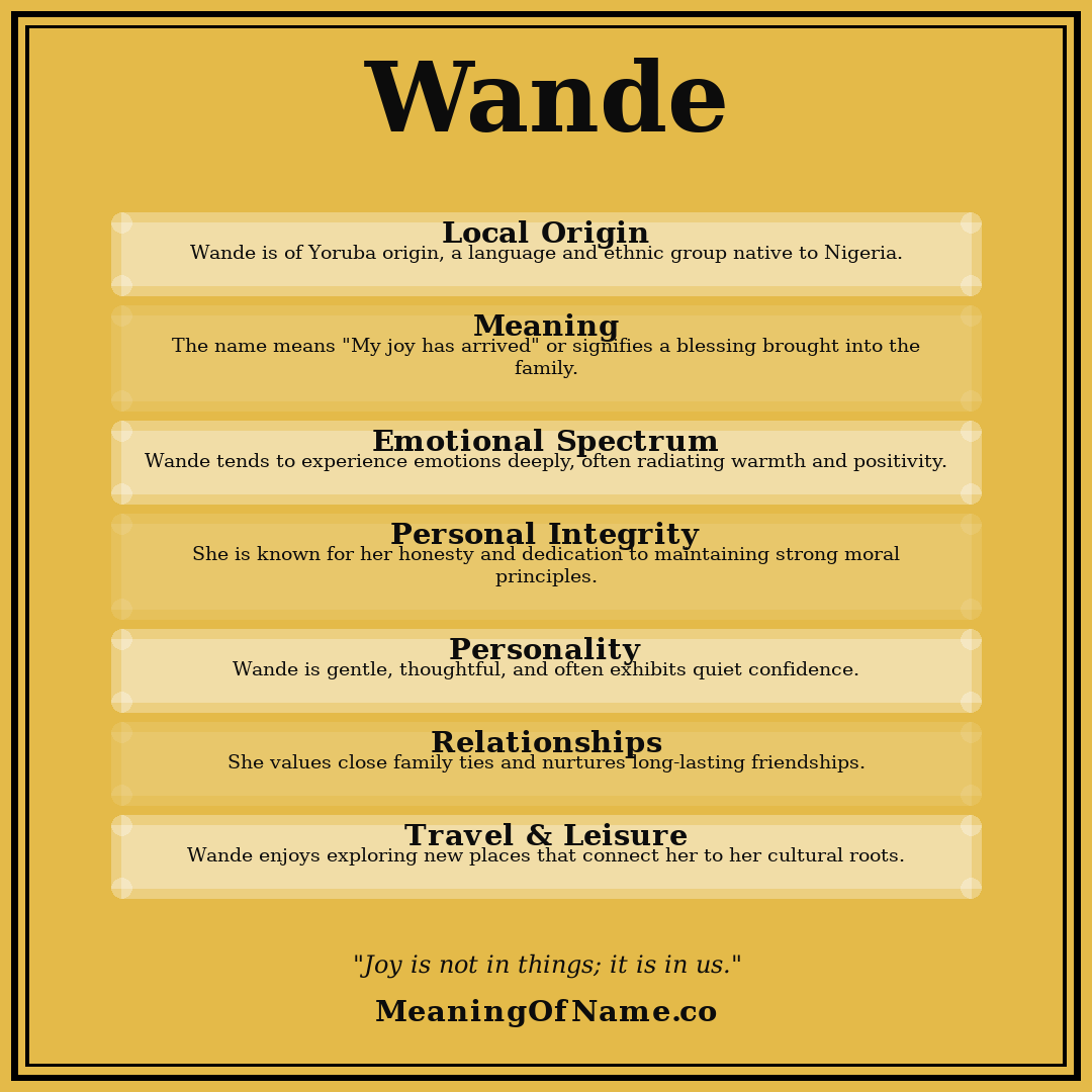 Wande name meaning poster