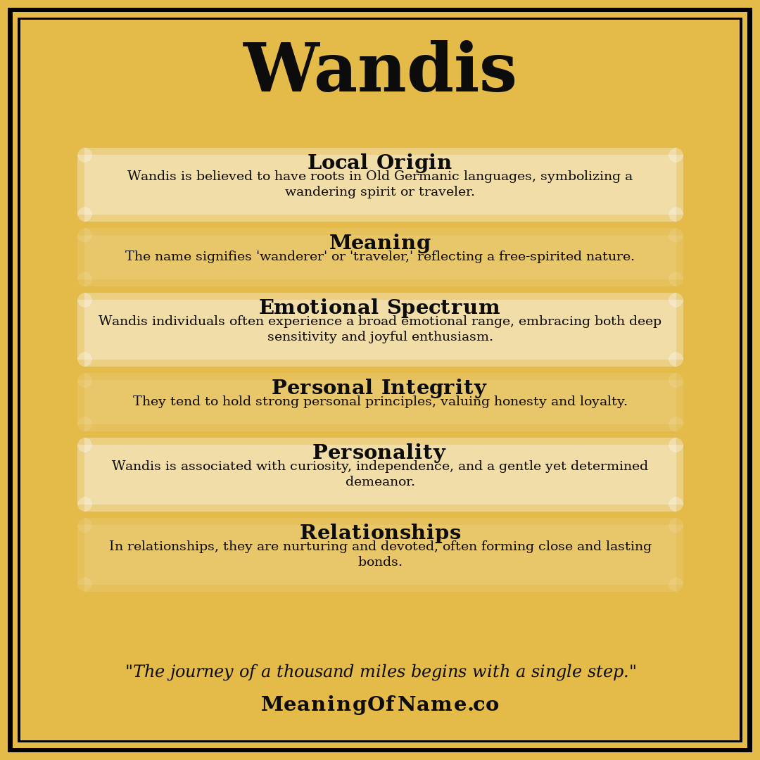 Wandis name meaning poster