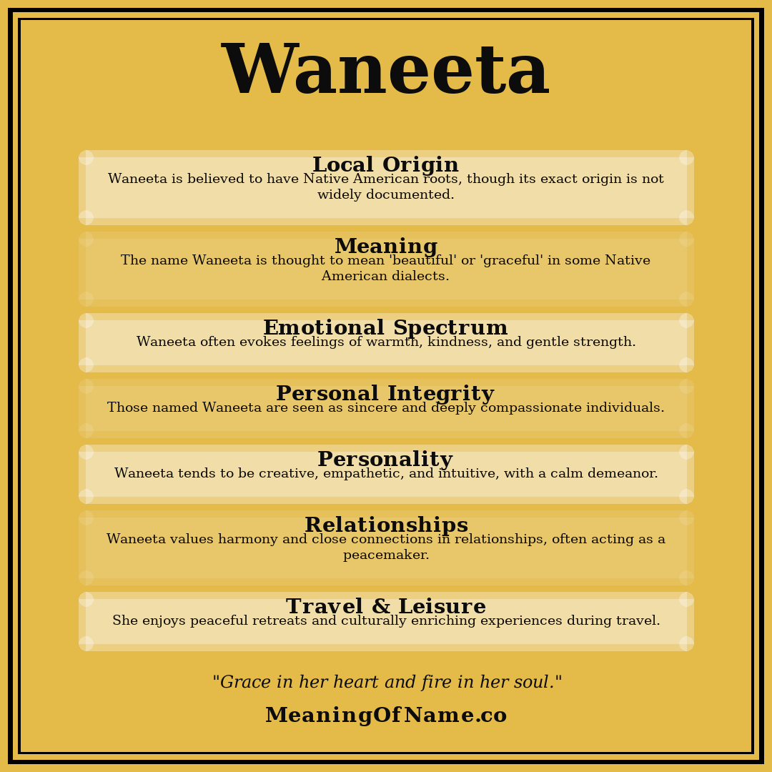 Waneeta name meaning poster